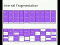 Types of Index Fragmentation in SQL