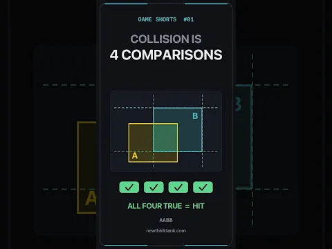 Game Shorts 1 How Collision Detection Works