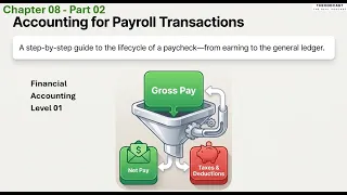 Chap 8 Part 02 - Accounting for Payroll Transactions