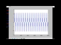 The Numpy Stack in Python - Lecture 26 Other Interesting Scipy Functions