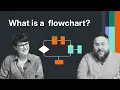 Download Lagu What is a flowchart?