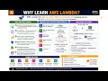 AWS Lambda ETL End-to-End Project Explained Real-Time Data Engineering Project Python AWS