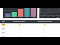 Comments Classification and Toxic Filtering using Natural Language Processing