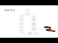 Coral A Cloud-Backed Frugal File System Final Year Projects 2016 - 2017