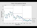 Minitab18 Control Charts