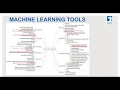 Data Science Workshop - Data Science using Python in Petroleum Engineering Applications
