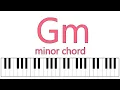 Gm minor chord Piano