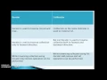 Difference between iterator and listiterator in java
