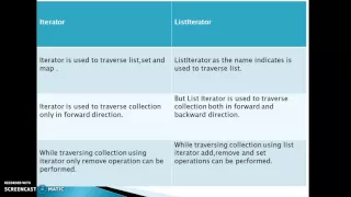 Difference between iterator and listiterator in java