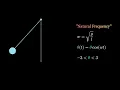 Manim Pendulums