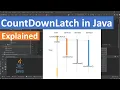 Guide to CountDownLatch in Java When and How to use