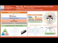 Part 6 - Machines et Deep Learning for Java Applications with DL4j
