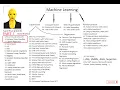 From Chat GPT to Decision Trees and back - introduction to AI and machine learning in Python Part 1