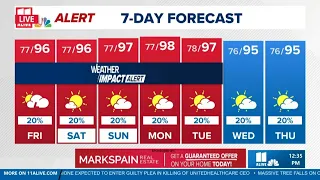 Weather impact alert in place through the weekend