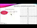 Function Notation - linear functions and graphing
