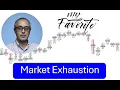 Market Exhaustion - My Favorite Easiest Trade Setup In Order Flow Footprint Using Orderflows Trader