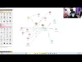 Orange Data Mining Project