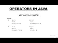 Operators in Java part 1 Arithmetic operators