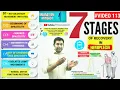 7 STAGES OF HEMIPLEGIA RECOVERY AFTER STROKE BRUNNSTROM STAGES