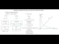 Topic 21 Reactance Impedance Phasors RC and RL Circuits in the Frequency Domain