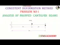 Consistent Deformation Method - Problem No 1