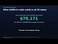100K Salary in All 50 States 2026 Take-Home Ranked