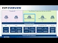 eVP Procurement Users Webinar Session 1