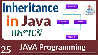 Inheritance in java in Amharic 2022 part 25