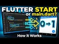 Learn Flutter Step by Step Flutter for Beginners Game Dev Series Windows