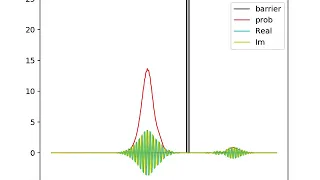 quantum tunneling