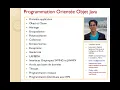 Fundamentals of RMI Middleware Remote Method Invocation Mohamed Youssfi