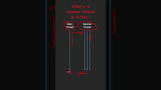 What is a Daemon Thread in Python Interview Question Python Tutorial for Beginners