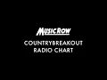 Top Country Music amb Rafel Corbí 2025-04-11