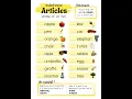 Articles English Grammar Use of a an