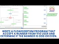 Flowgorithm that will accept a number from the user and determine if the number is odd or even