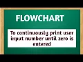 Create flowchart continuously print user input numbers until zero is entered Flowchart