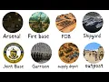 Every Type of Military Base Facility Explained