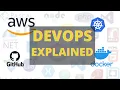 DevOps Explained in Hindi DevOps for beginners