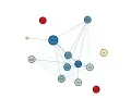 Gephi Appearance Part 3 of 4