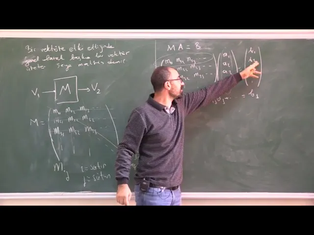 DERS 2=KLASİK BİT (cbit)