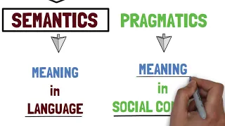 1 - Semantics vs Pragmatics vs Syntax