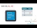 How to add two numbers in assembly language