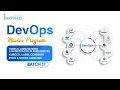 DevOps Batch 17 Lec 23 Labels Annotations Namespaces in Kubernetes Pods Nodes Labelling