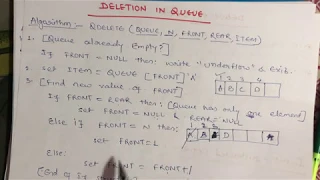 Insertion and Deletion in Queue