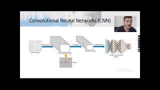 AIMEE-1832 Developing MFCC-CNN based Voice Recognition System with Overfitting Solving Techniques