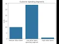 Customer Segmentation by Python Visualization Part 2
