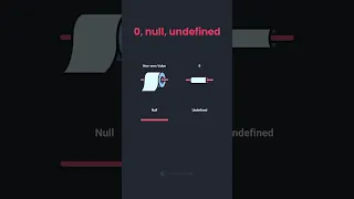 0 vs Null vs Undefined in JavaScript