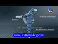 How Hydrocyclone Works 3D Animation