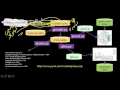 PY4E - Visualization Chapter 16 Part 3