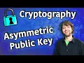 Intro to Asymmetric Public Key Cryptography RSA Encryption